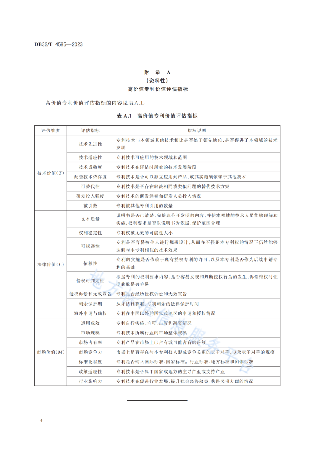 《高價值專利價值評估規(guī)范》全文發(fā)布！