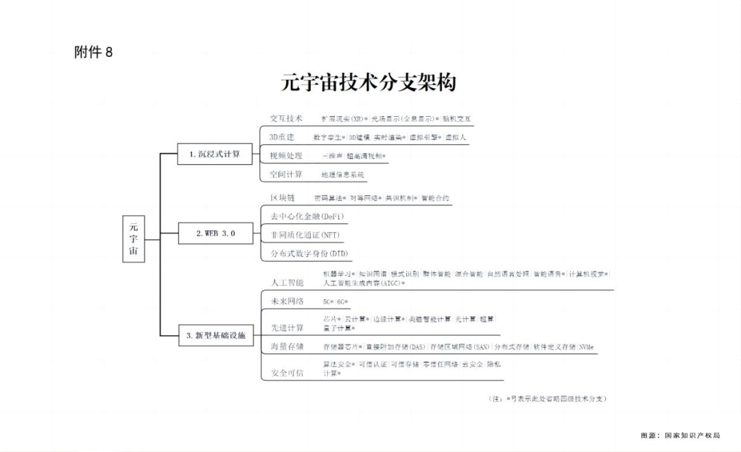 元宇宙的野心、專利以及繞不開的風(fēng)險