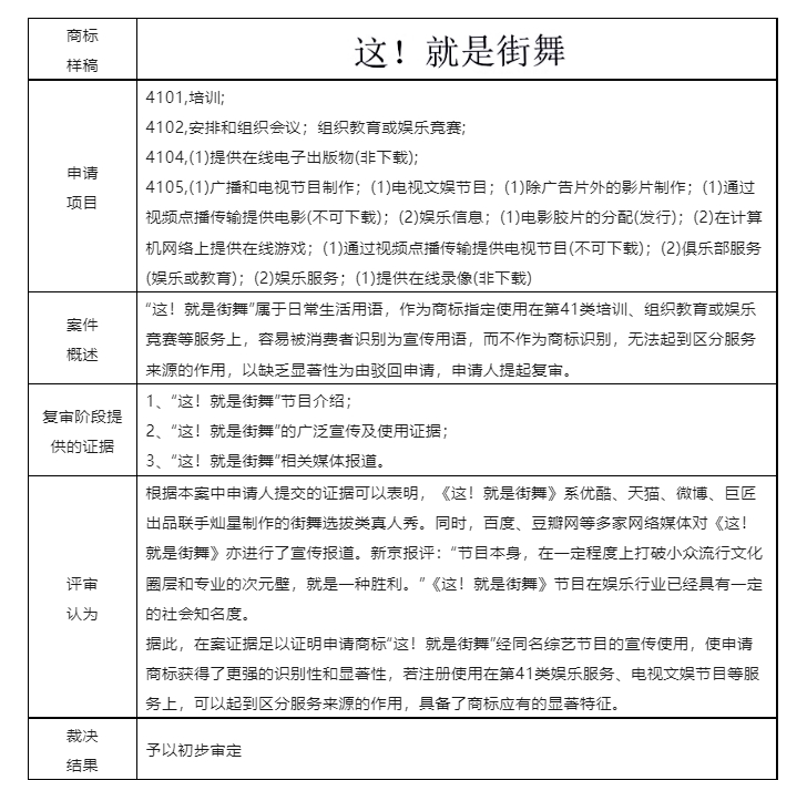 結(jié)合案例淺析商標(biāo)申請通過使用獲得顯著特征（商標(biāo)法第十一條第二款規(guī)定）的認(rèn)定要點(diǎn)