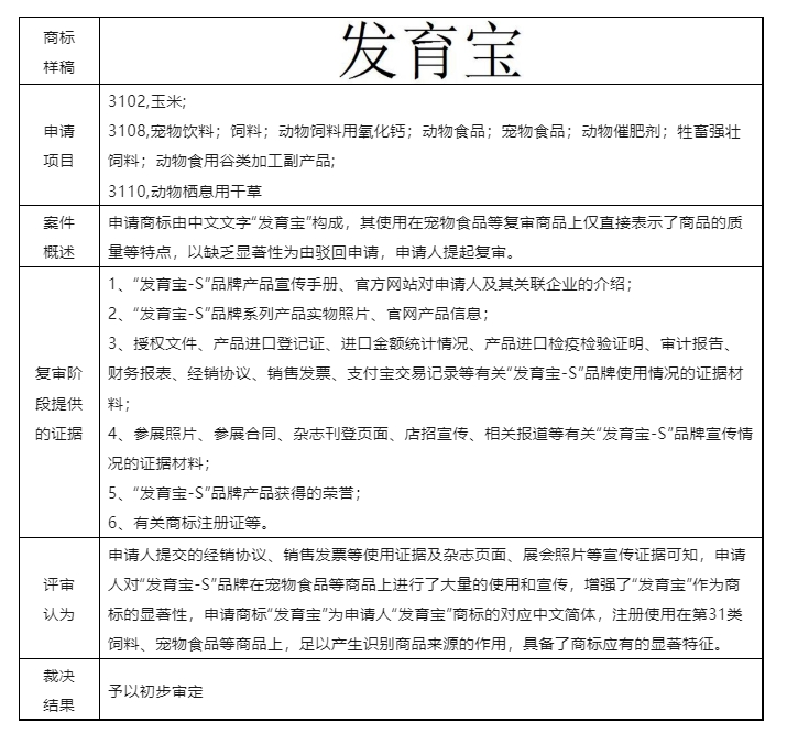 結(jié)合案例淺析商標(biāo)申請通過使用獲得顯著特征（商標(biāo)法第十一條第二款規(guī)定）的認(rèn)定要點(diǎn)