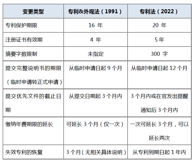 #晨報(bào)#《中國(guó)知識(shí)產(chǎn)權(quán)運(yùn)營(yíng)年度報(bào)告（2022年）》發(fā)布；騰訊云下線商標(biāo)注冊(cè)及商標(biāo)延伸服務(wù)