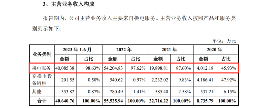 宇谷科技IPO：被哈啰公司起訴侵犯兩項專利，涉案產(chǎn)品占營業(yè)收入97.01%