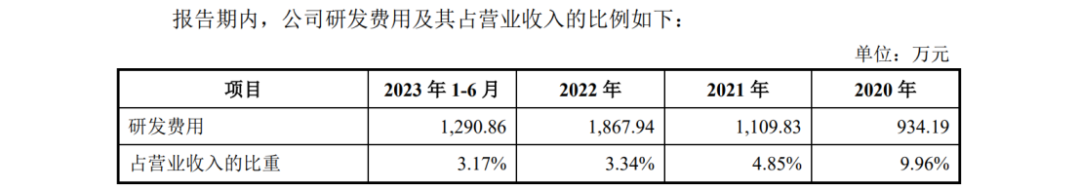 宇谷科技IPO：被哈啰公司起訴侵犯兩項專利，涉案產(chǎn)品占營業(yè)收入97.01%