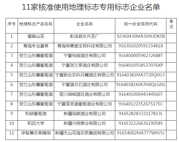 #晨報#歐盟委員會稱SEP條例必須覆蓋無線技術；我國已經(jīng)建立起完全擁有自主知識產(chǎn)權的硅、鋰產(chǎn)業(yè)技術體系