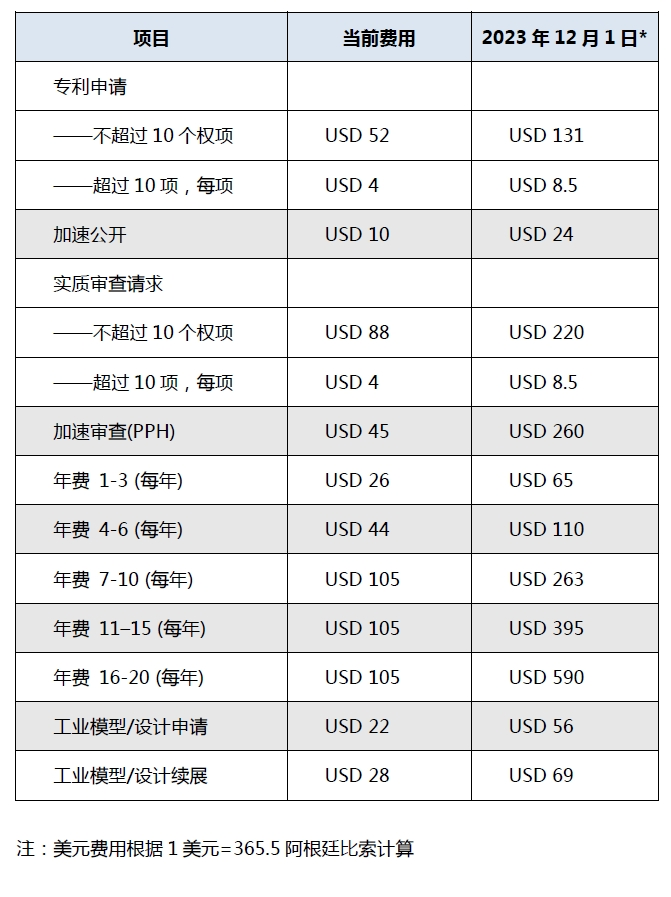 #晨報#歐盟委員會稱SEP條例必須覆蓋無線技術；我國已經(jīng)建立起完全擁有自主知識產(chǎn)權的硅、鋰產(chǎn)業(yè)技術體系