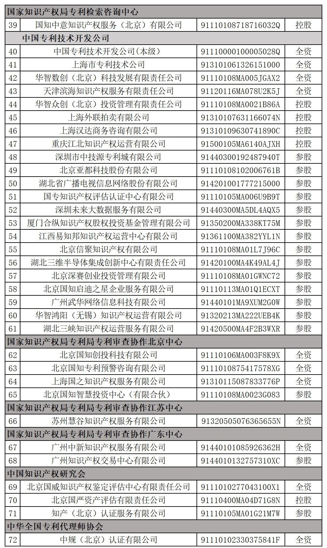 國家知識產(chǎn)權局全級次企業(yè)名單公布！