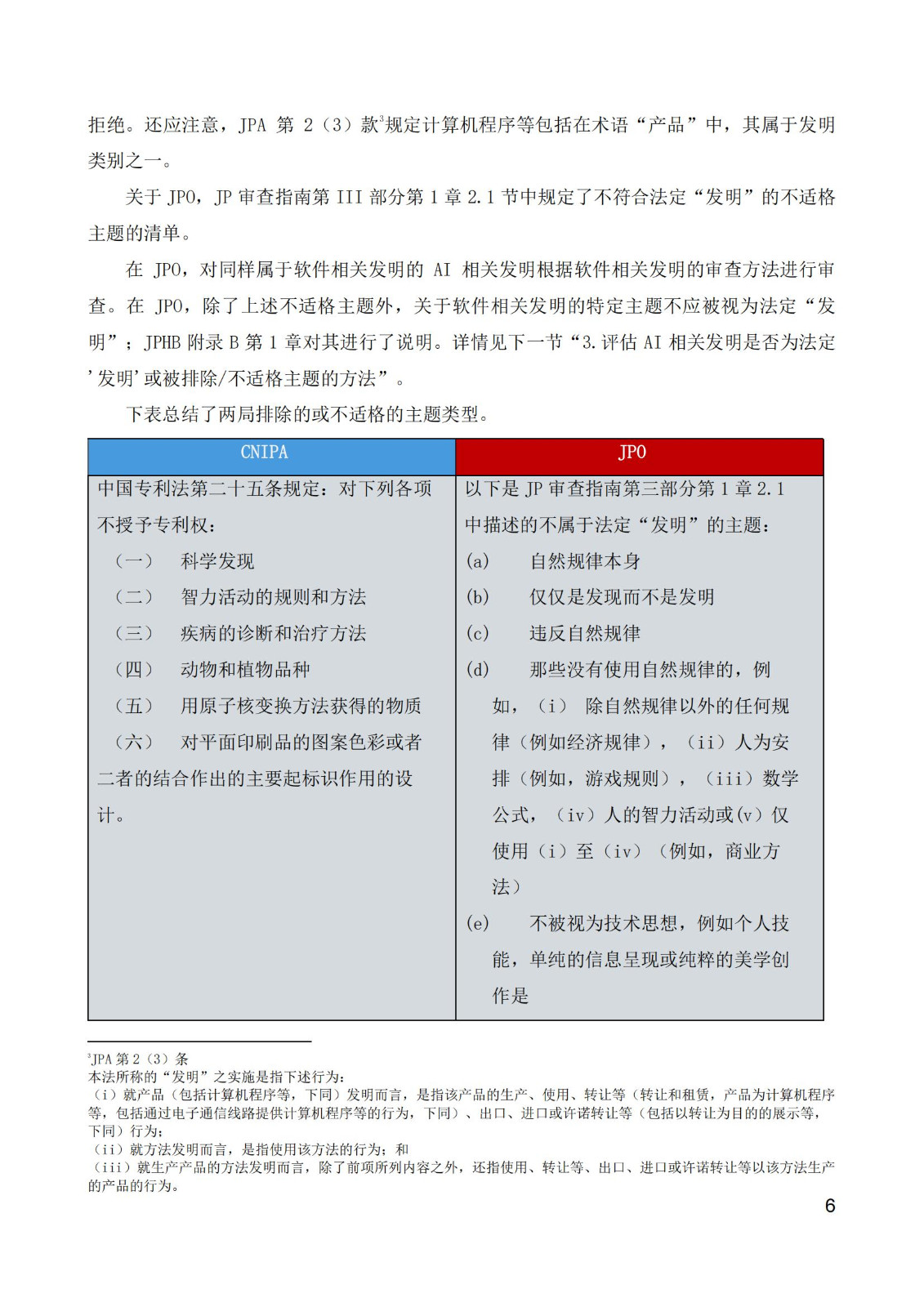 《中日人工智能專利審查案例對比研究報告》全文發(fā)布！