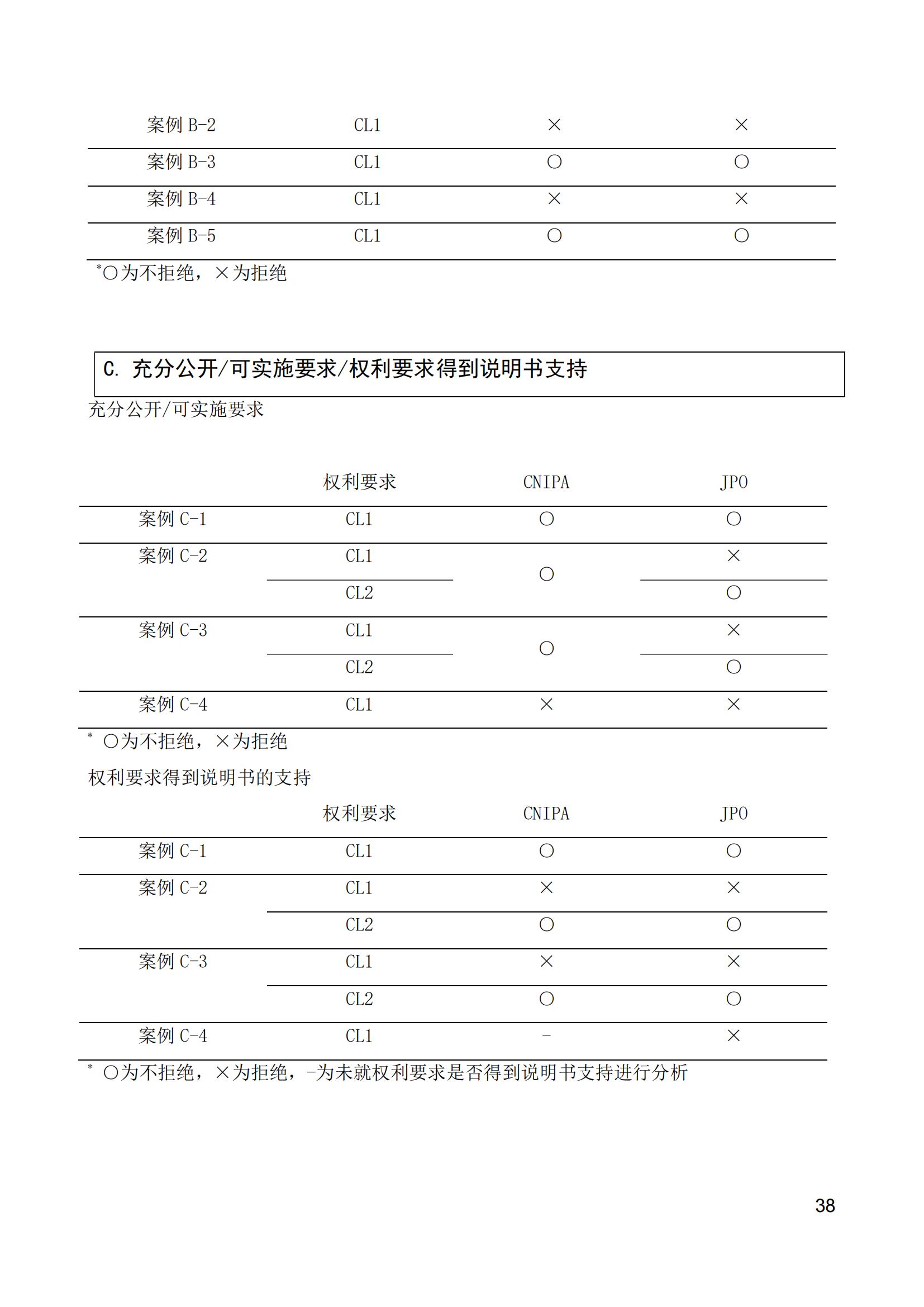 《中日人工智能專利審查案例對比研究報告》全文發(fā)布！