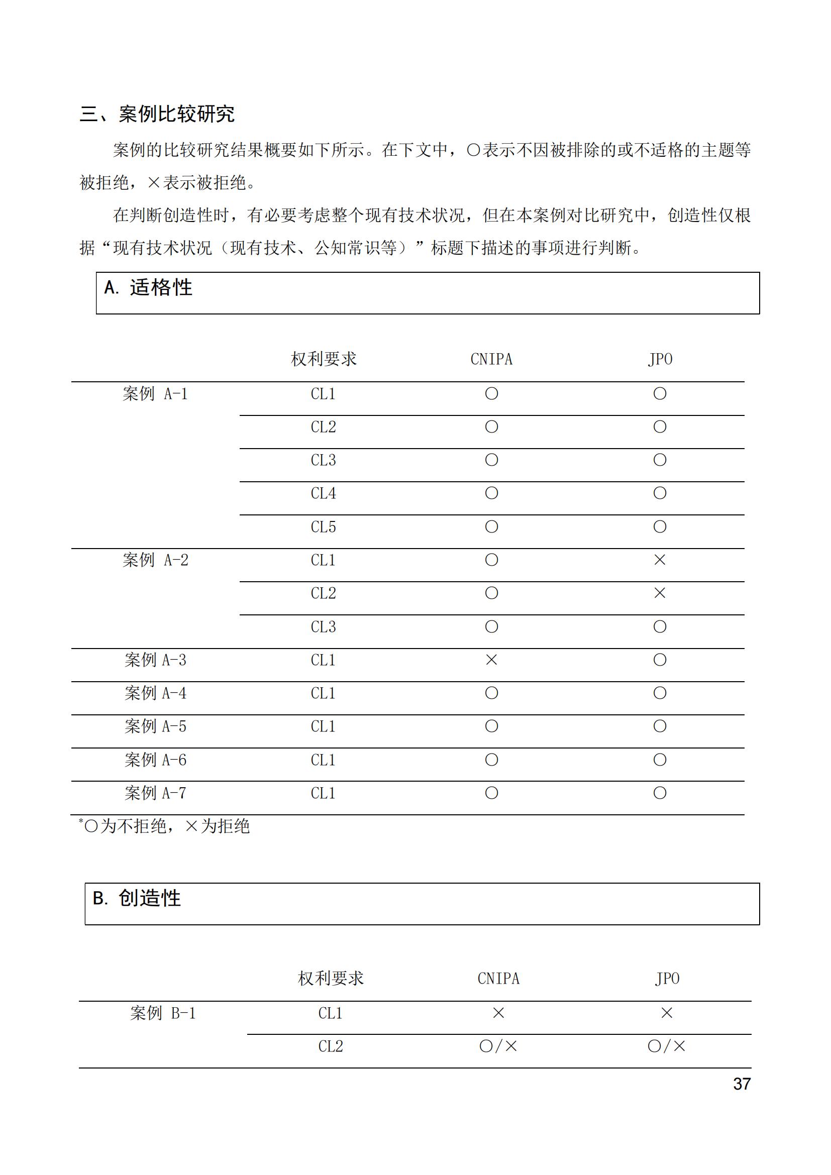 《中日人工智能專利審查案例對比研究報告》全文發(fā)布！