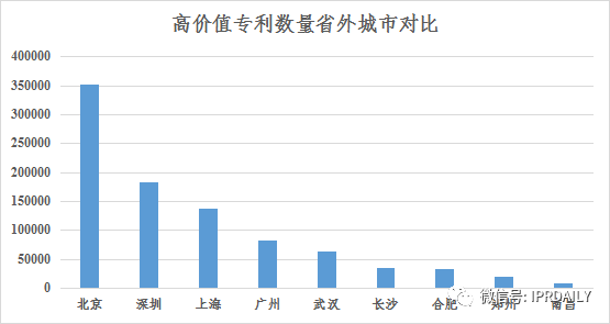 淺析長沙高價值專利現(xiàn)狀