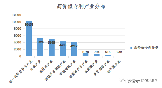 淺析長沙高價值專利現(xiàn)狀