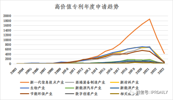 淺析長沙高價值專利現(xiàn)狀