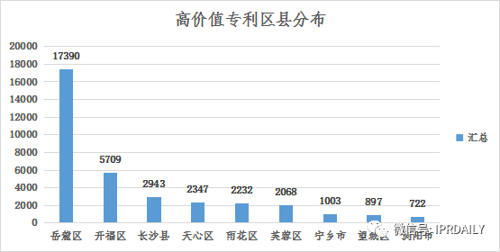 淺析長沙高價值專利現(xiàn)狀