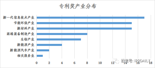 淺析長沙高價值專利現(xiàn)狀