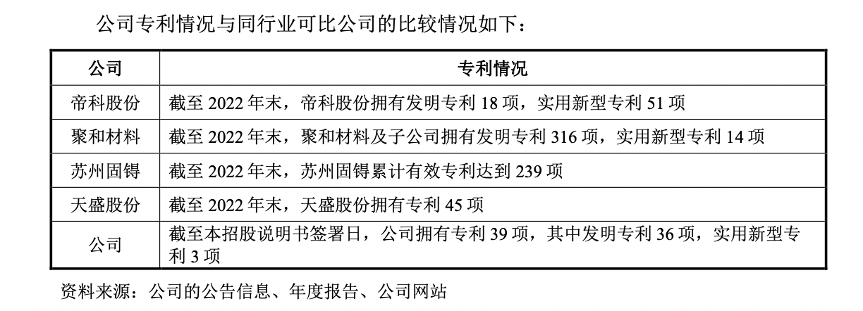 #晨報(bào)#瑞幸咖啡打假“泰國(guó)山寨瑞幸”敗訴，或因其搶先在泰國(guó)申請(qǐng)商標(biāo)；三星訴京東方要求確認(rèn)不侵害專利權(quán)案將于12月8日開庭審理