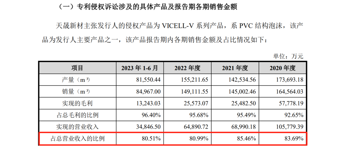 一審在9800萬專利訴訟中脫身后，被無效掉4項(xiàng)專利