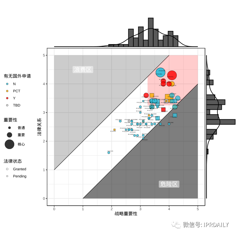 企業(yè)專利資產(chǎn)分級及綜合評定結(jié)論的使用工具——初步專利組合估值審計的應(yīng)用及改進(jìn)