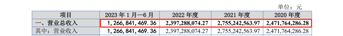 IPO遇500萬索賠，智慧交通領(lǐng)域燃起專利戰(zhàn)！