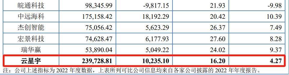 IPO遇500萬索賠，智慧交通領(lǐng)域燃起專利戰(zhàn)！