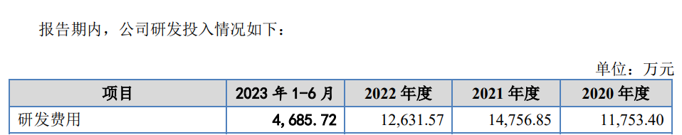 IPO遇500萬索賠，智慧交通領(lǐng)域燃起專利戰(zhàn)！