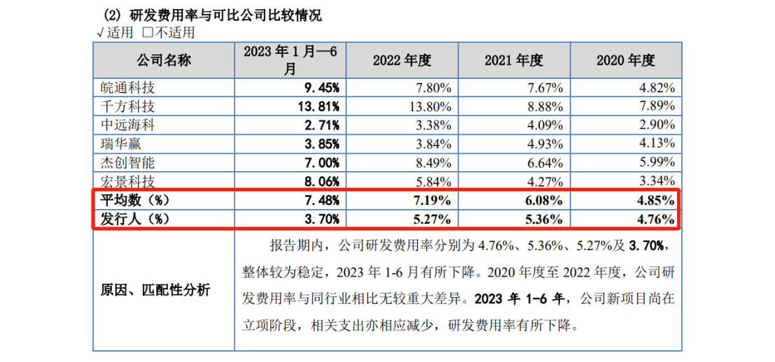 IPO遇500萬索賠，智慧交通領(lǐng)域燃起專利戰(zhàn)！