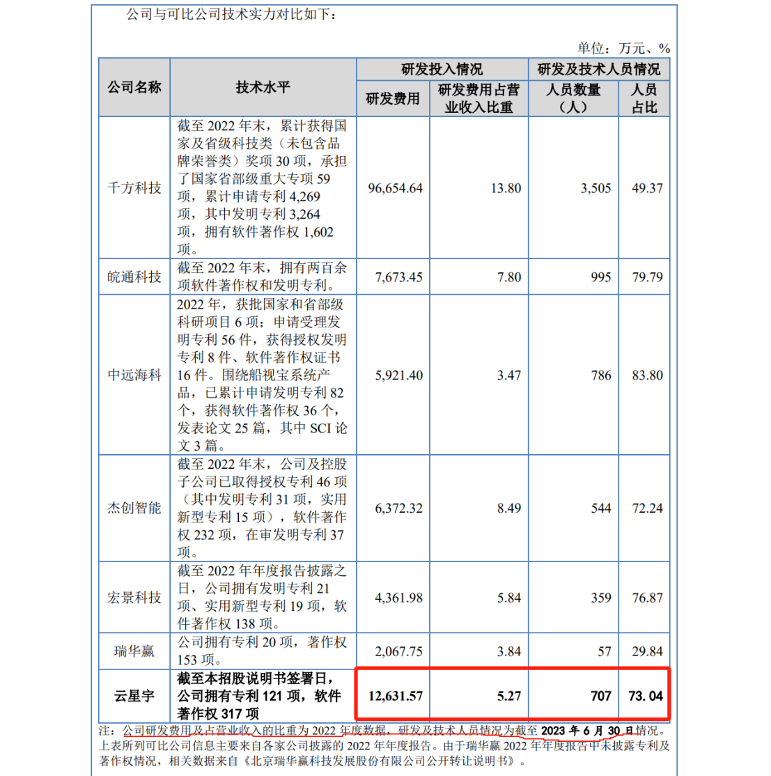 IPO遇500萬索賠，智慧交通領(lǐng)域燃起專利戰(zhàn)！