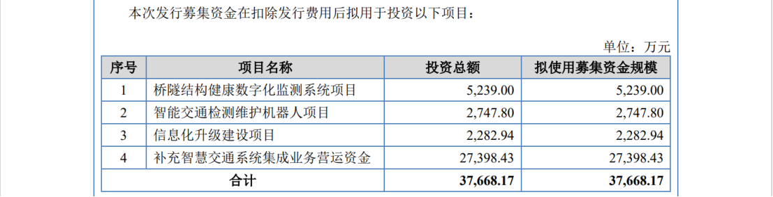 IPO遇500萬索賠，智慧交通領(lǐng)域燃起專利戰(zhàn)！