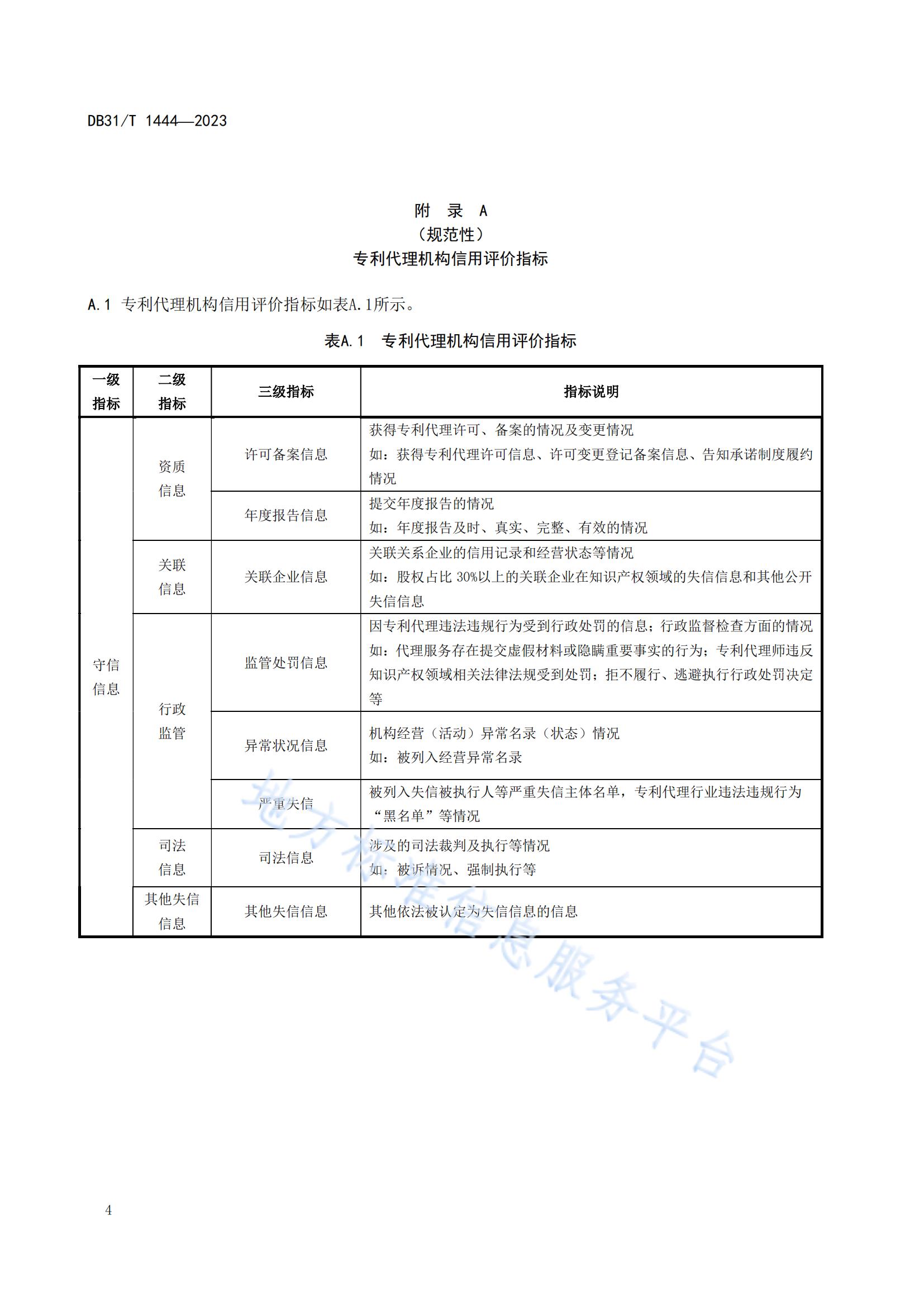 2024.3.1日起實施！《專利代理機(jī)構(gòu)信用綜合評價指南》全文發(fā)布