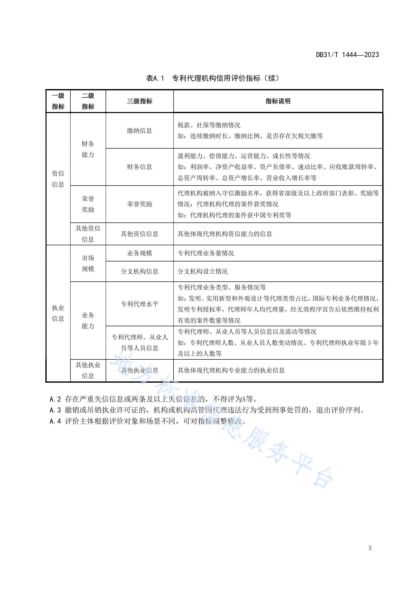 2024.3.1日起實施！《專利代理機(jī)構(gòu)信用綜合評價指南》全文發(fā)布