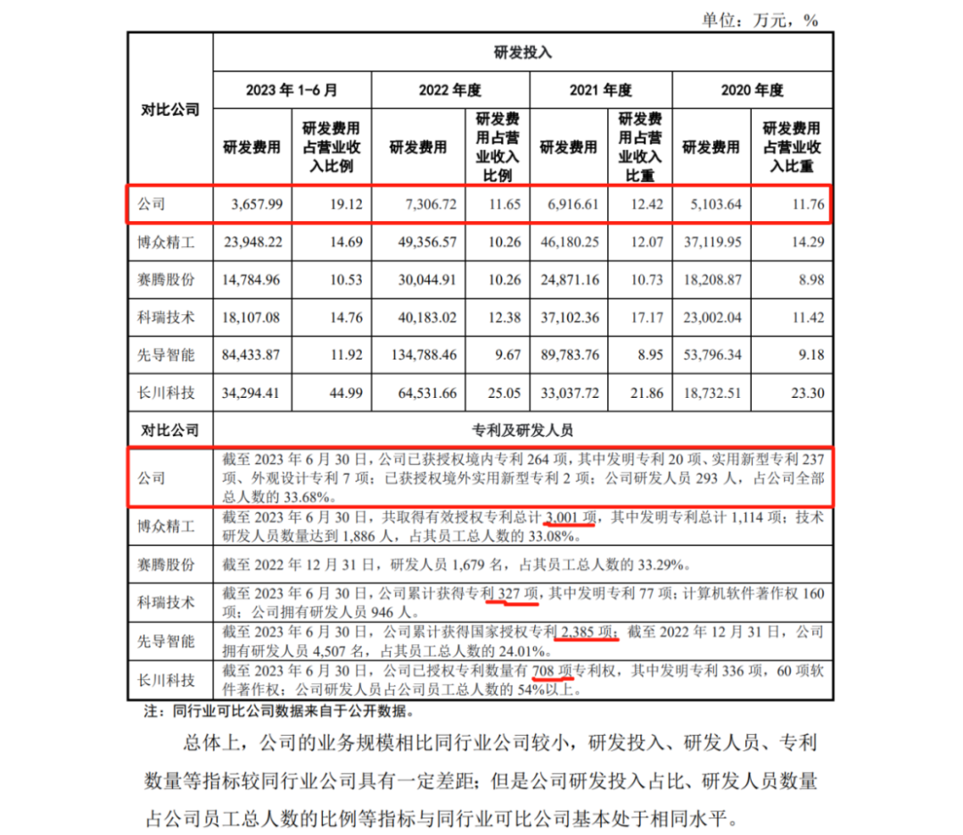 IPO期間因?qū)＠V訟被取消上會(huì)審議，是空穴來風(fēng)還是確有其事？