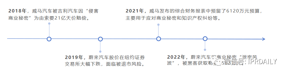 高光、低谷、專利泥潭，蔚來與威馬的這8年