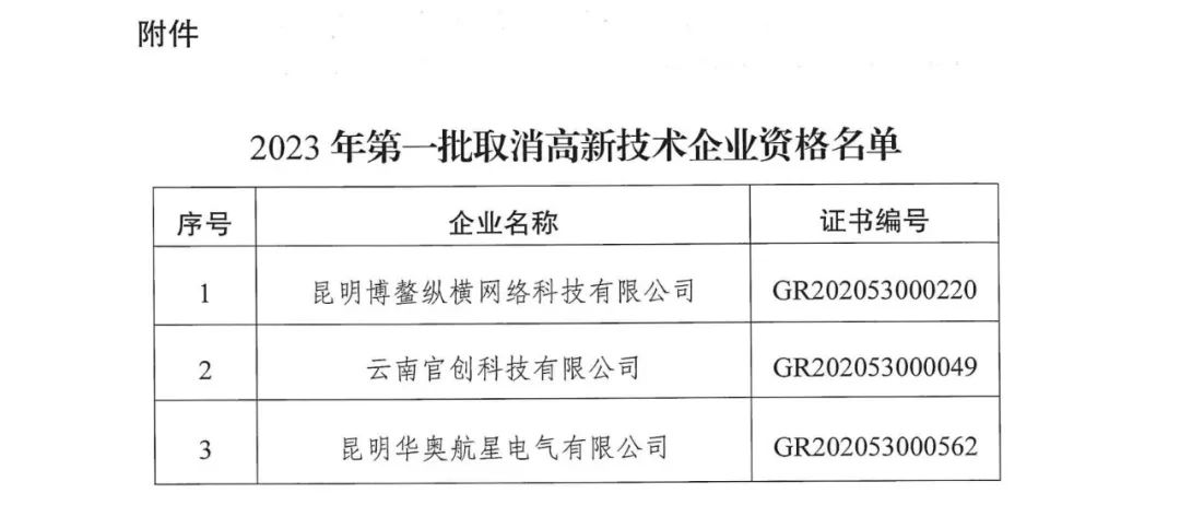 294家企業(yè)因研發(fā)費(fèi)用/高新收入/科技人員占比不達(dá)標(biāo)等被取消高新技術(shù)企業(yè)資格，追繳44家企業(yè)已享受的稅收優(yōu)惠及財(cái)政獎(jiǎng)補(bǔ)！