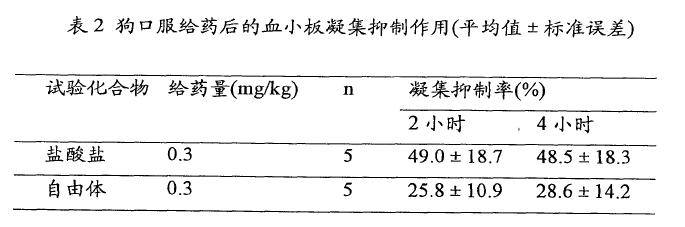 已知化合物的鹽型專利的撰寫(xiě)啟示-普拉格雷鹽型專利無(wú)效行政糾紛案