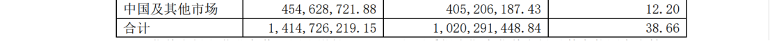 和解金2.3億！兩年多的商業(yè)秘密訴訟畫上句號(hào)