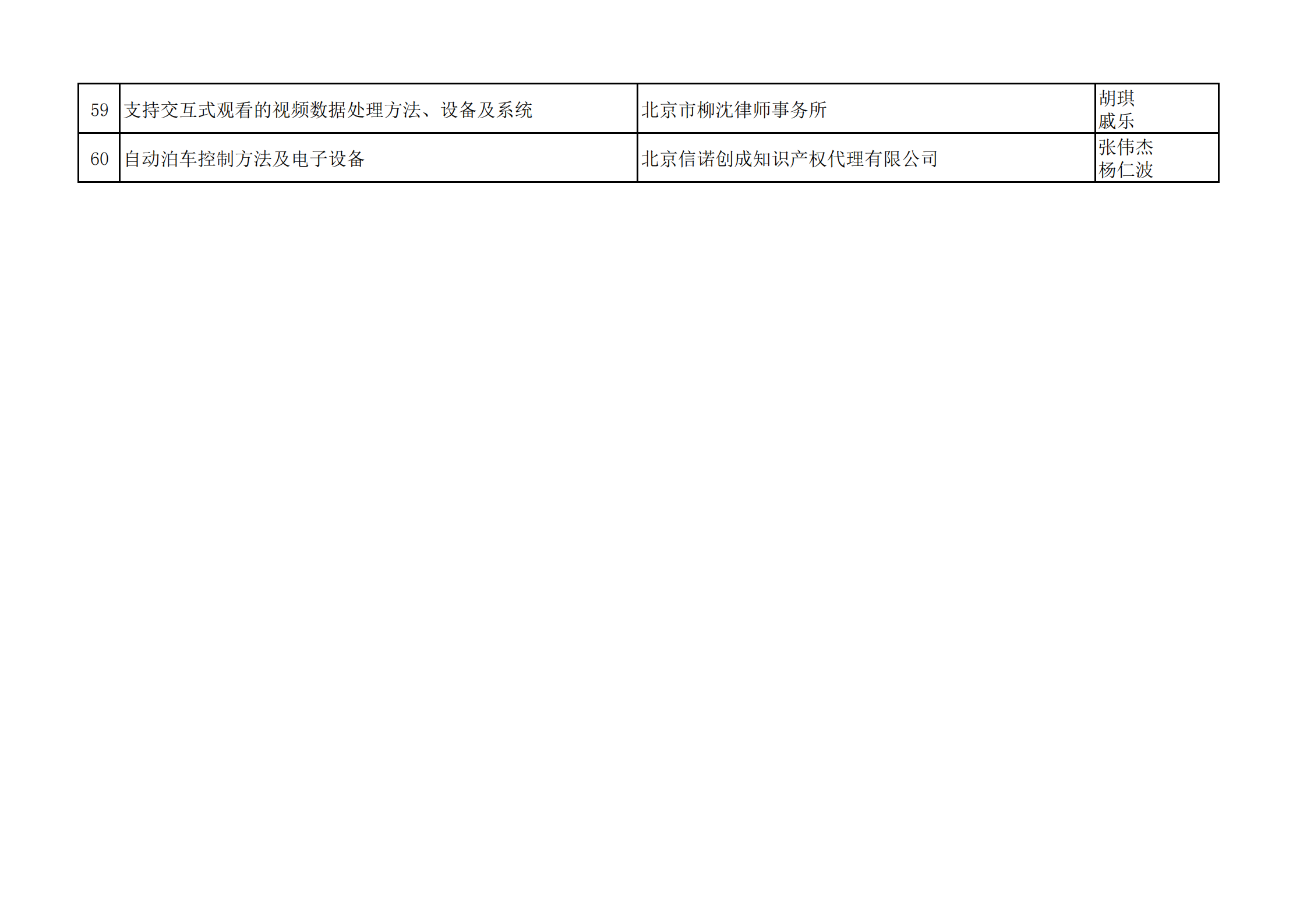 2023年全國典型發(fā)明專利撰寫案例評(píng)選結(jié)果公示