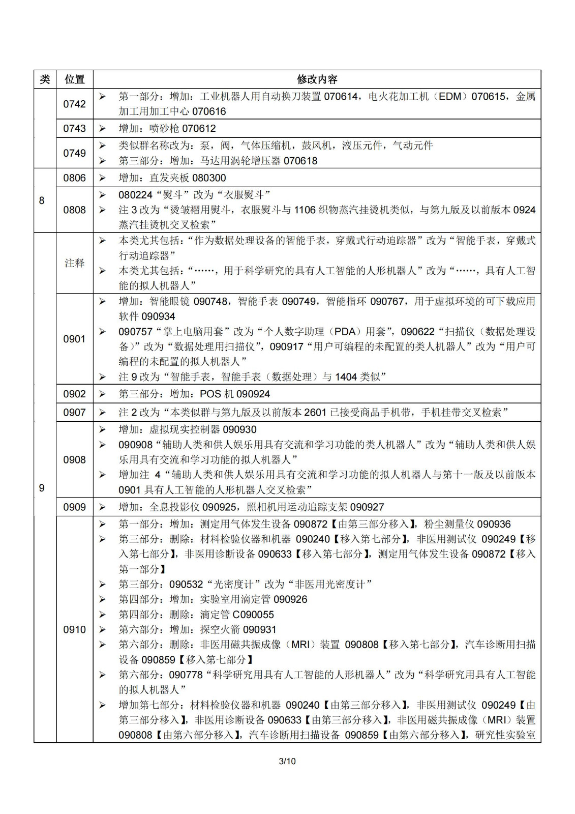 2024.1.1日起！正式啟用《商標注冊用商品和服務國際分類》（即尼斯分類）第十二版2024文本｜附修改內(nèi)容