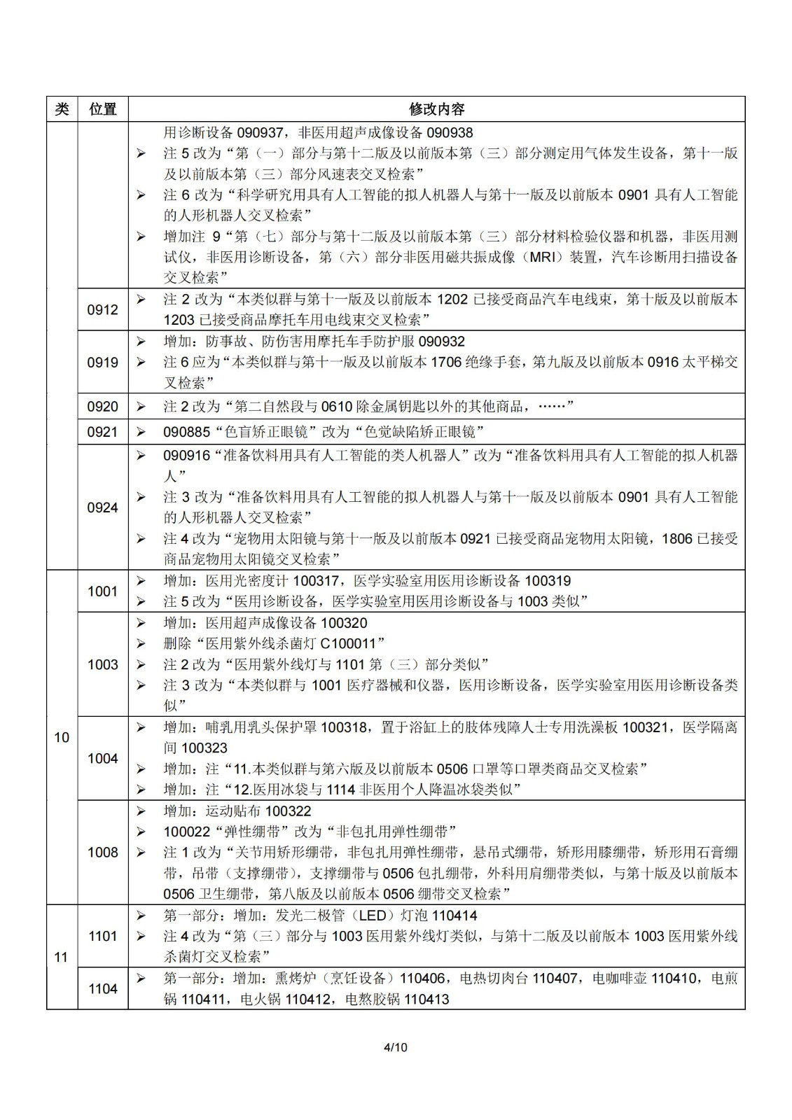 2024.1.1日起！正式啟用《商標注冊用商品和服務國際分類》（即尼斯分類）第十二版2024文本｜附修改內(nèi)容