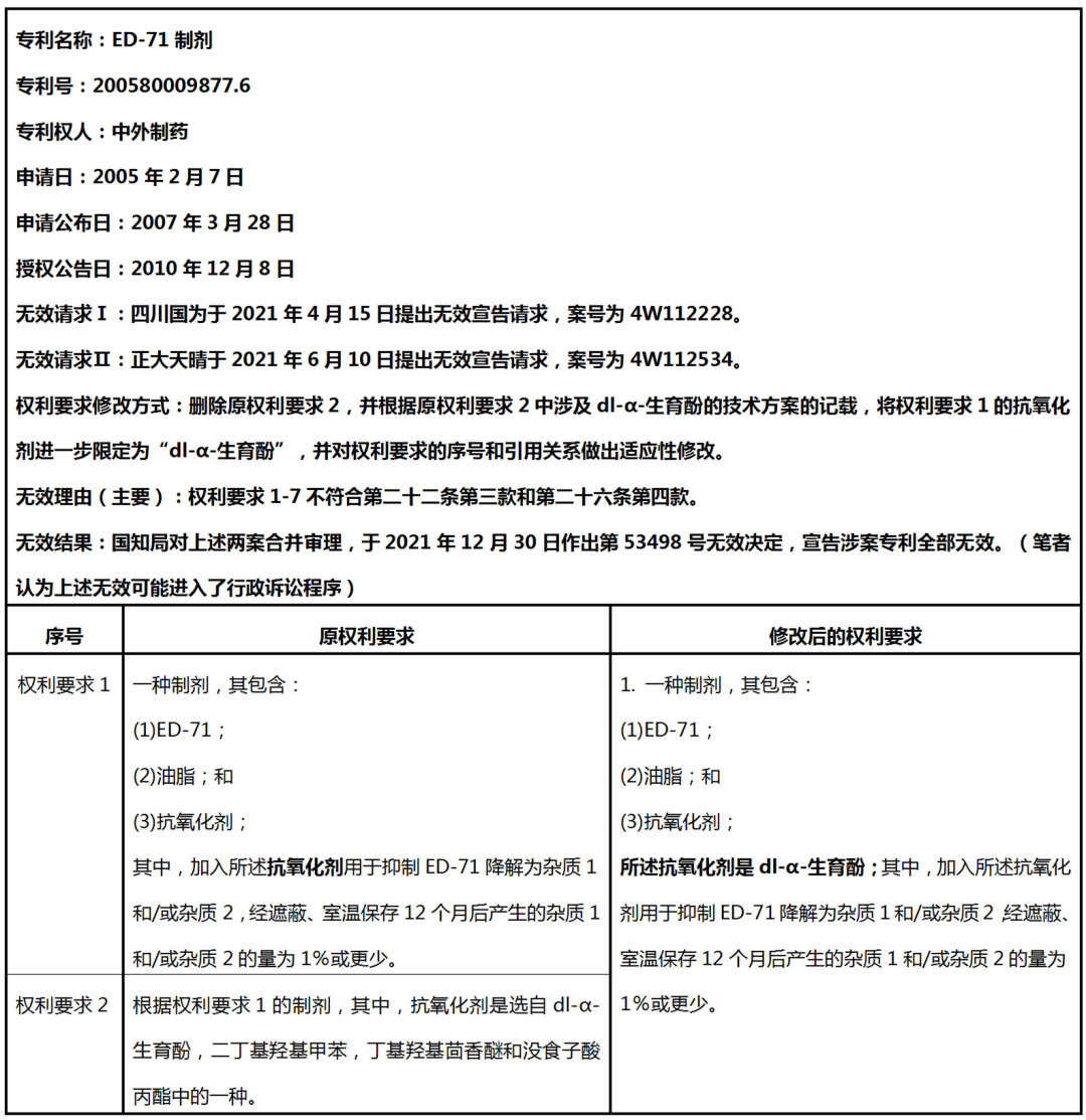 中國藥品專利鏈接訴訟第一案所涉專利無效對專利申請的啟示