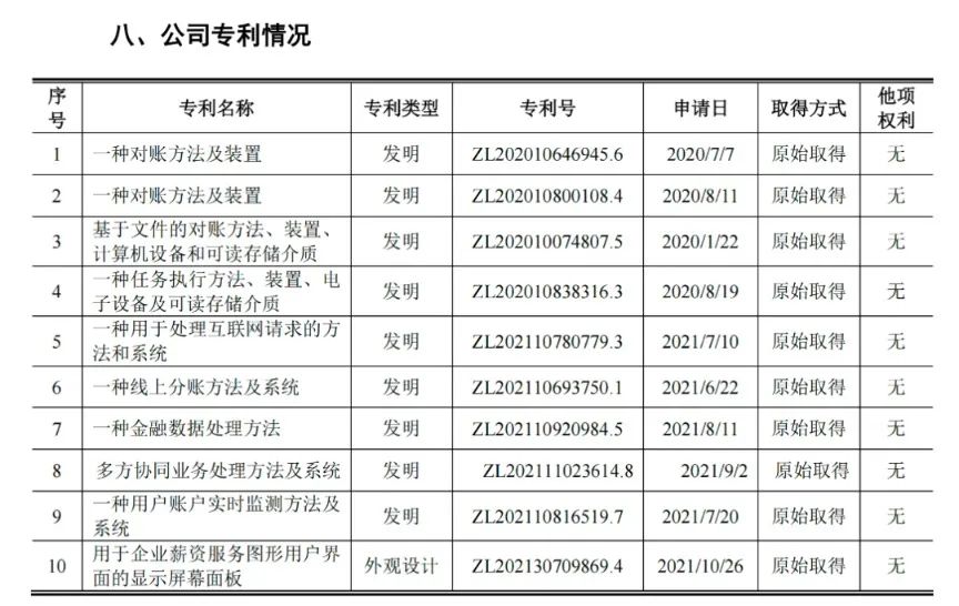 #晨報(bào)#華為轉(zhuǎn)讓STELATO商標(biāo)給北汽新能源；名創(chuàng)優(yōu)品等因與全棉時(shí)代知識(shí)產(chǎn)權(quán)糾紛被強(qiáng)執(zhí)3000萬(wàn)元