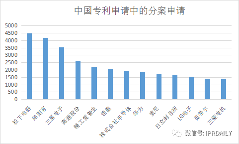 擴大專利權(quán)保護范圍的秘密武器——分案申請