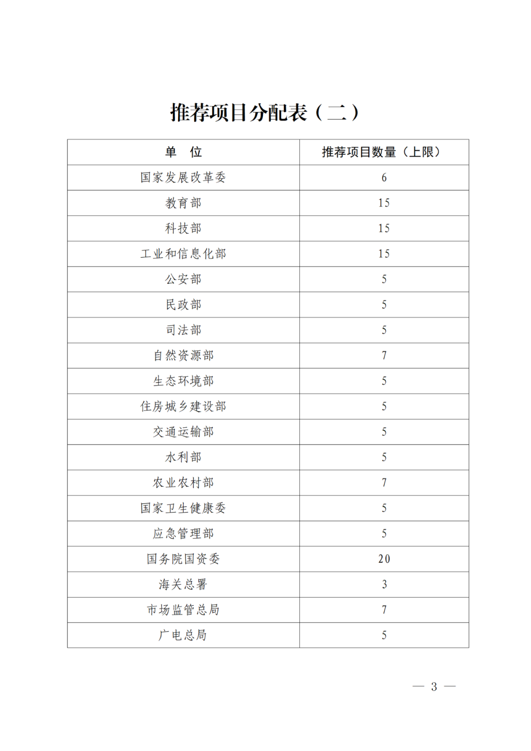 國(guó)知局：第二十五屆中國(guó)專(zhuān)利獎(jiǎng)評(píng)選開(kāi)始啦！附中國(guó)專(zhuān)利獎(jiǎng)申報(bào)書(shū)（2023年修訂版）