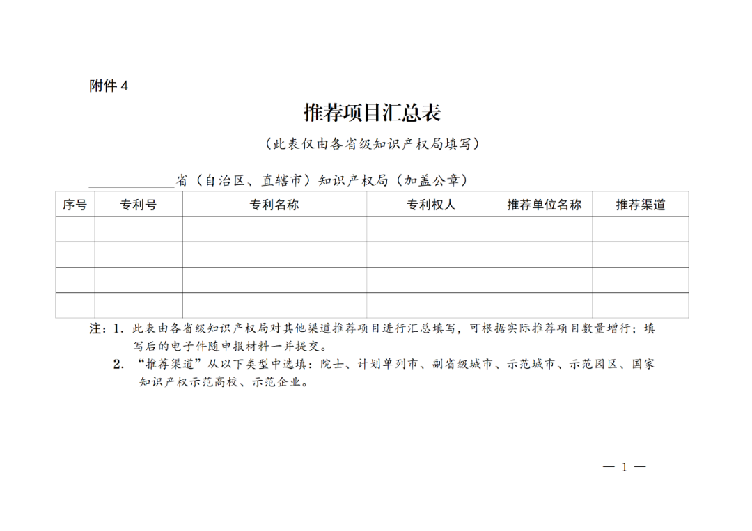 國(guó)知局：第二十五屆中國(guó)專(zhuān)利獎(jiǎng)評(píng)選開(kāi)始啦！附中國(guó)專(zhuān)利獎(jiǎng)申報(bào)書(shū)（2023年修訂版）