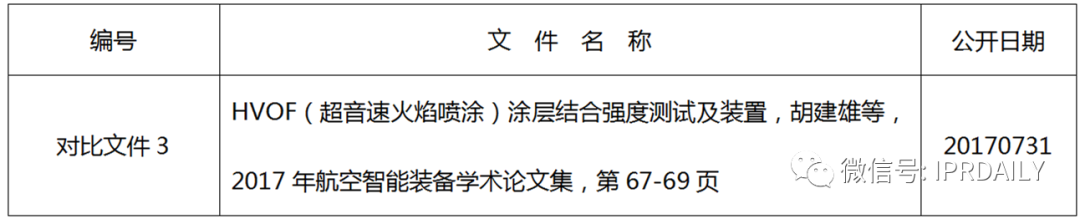 淺談專利審查意見中有關(guān)非專利文獻(xiàn)公開日期的異議