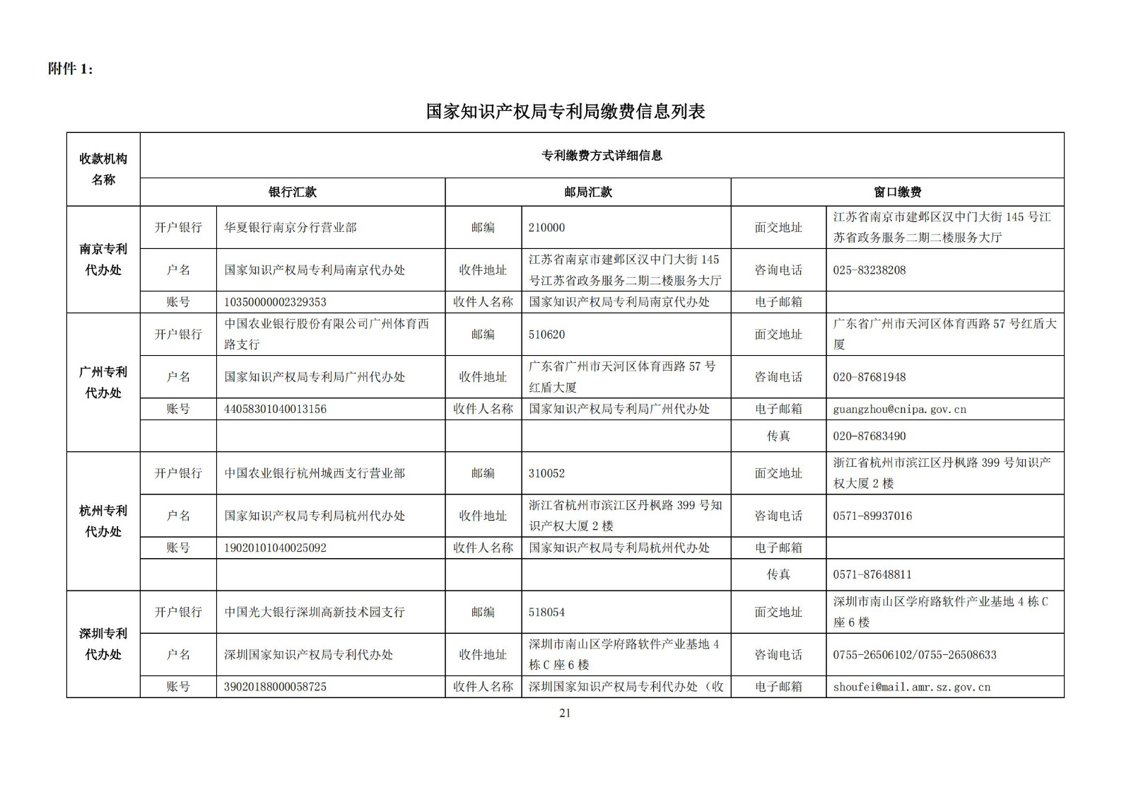 最新！2024年專利和集成電路布圖設(shè)計繳費服務(wù)指南全文發(fā)布！