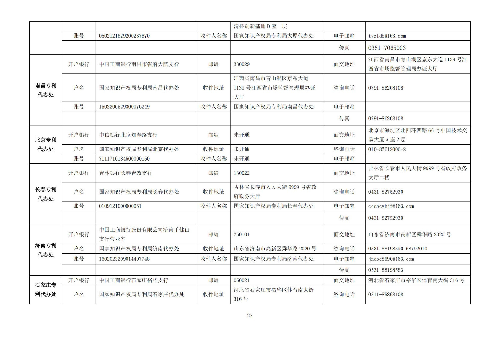 最新！2024年專利和集成電路布圖設(shè)計繳費服務(wù)指南全文發(fā)布！