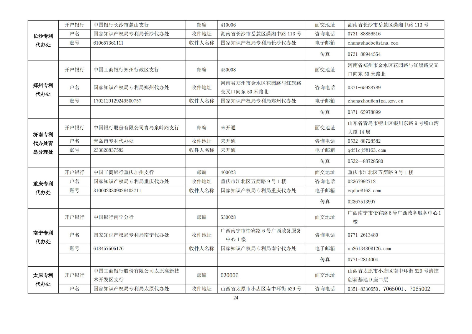 最新！2024年專利和集成電路布圖設(shè)計繳費服務(wù)指南全文發(fā)布！