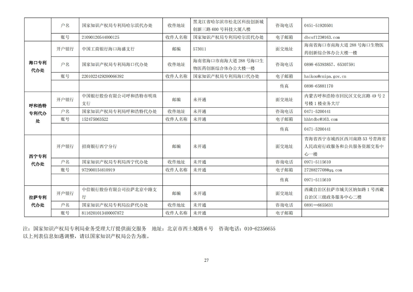 最新！2024年專利和集成電路布圖設(shè)計繳費服務(wù)指南全文發(fā)布！