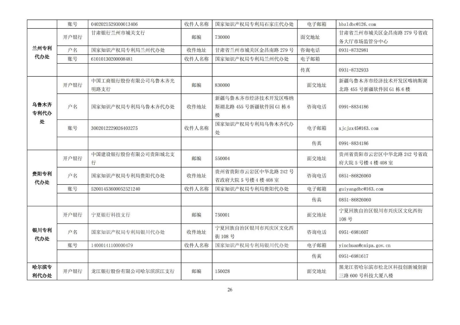 最新！2024年專利和集成電路布圖設(shè)計繳費服務(wù)指南全文發(fā)布！