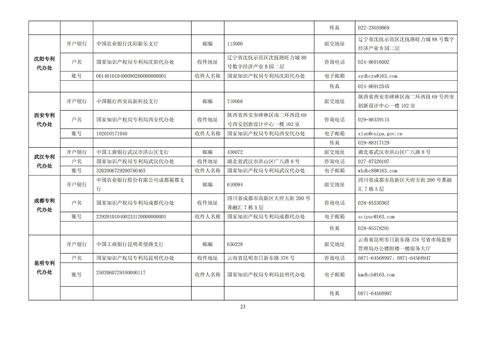 最新！2024年專利和集成電路布圖設(shè)計繳費服務(wù)指南全文發(fā)布！