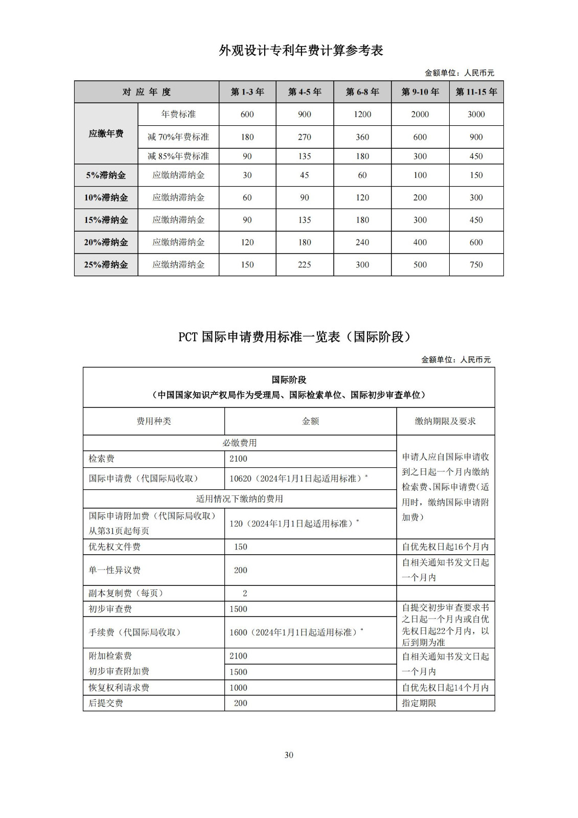 最新！2024年專利和集成電路布圖設(shè)計繳費服務(wù)指南全文發(fā)布！